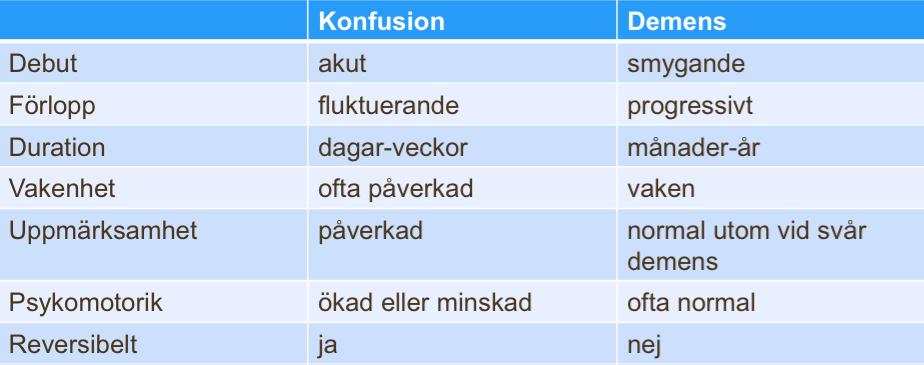 3. Konfusion enligt DSM-5 A.