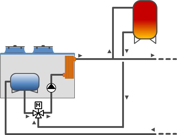 RA RINT SID Frostskyddsvärmeelement Det är värmeelement i användarställets värmeväxlare, på pumparna och i tanken (beroende på aggregatets konfiguration) för att förhindra att hydrauldelarna blir