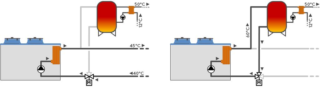 Elektriska tillbehör AS Automatisk styrning av varmt sanitetsvatten CSP Funktionen gör att enheten kan kontrollera temperaturen inuti en lagringstank för varmt sanitetsvatten och styra en