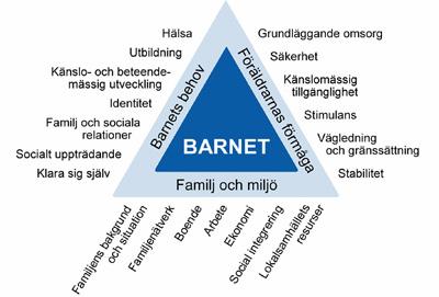 10 Looking after children: Assesing outcome in childcare. I studien redovisade forskarna vilka faktorer som kan bidra till barns positiva utveckling, baserat på utvecklingsekologiska teorier.