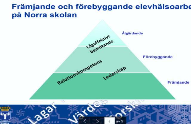 All personal möts ett flertal gånger per läsår i s k husmöten, vars syfte är att synliggöra och forma en gemensam förståelse vid Norra skolan, kring förutsättningarna för lärande.