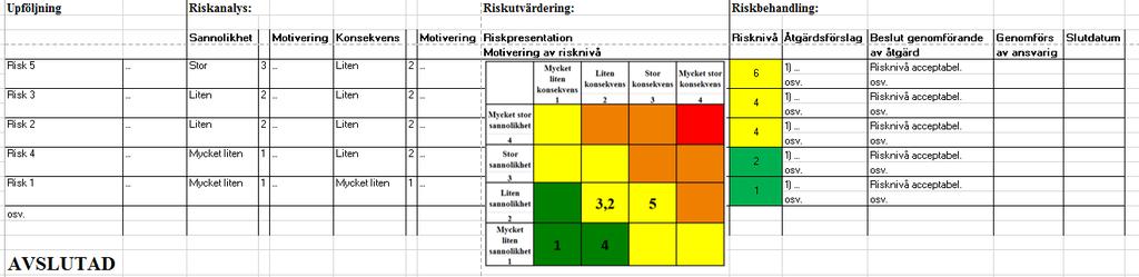 angående riskkriterier, etablerad kontext och