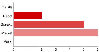 LÄRANDEFORMER - Inspelade demonstrationsfilmer Ganska 2 15% Mycket 11 85% LÄRANDEFORMER - Laborationer Något 1 8% Ganska 2 15% Mycket 10 77% LÄRANDEFORMER - Egen fördjupning Något 2 15% Ganska 5 38%