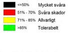 LEVANDE SKOGAR 12 orsaken till att de miljöer som finns kvar ofta är små och ligger utspridda och isolerade från varandra.