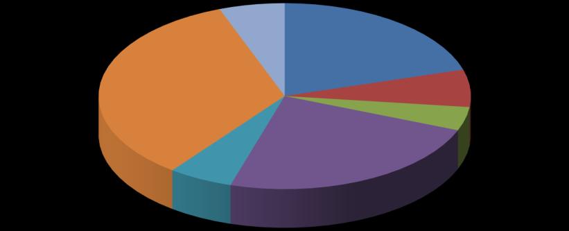 Översikt av tittandet på MMS loggkanaler - data Small 34% Tittartidsandel (%) Övriga* 6% svt1 20,4 svt2 6,5 TV3 4,1 TV4 23,7 Kanal5 5,6 Small 34,0 Övriga* 5,7 svt1 20% svt2 7% TV3 4% Kanal5 6% TV4