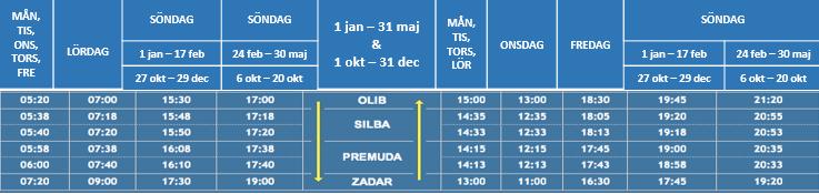 - dagen före helgdagen den 4 august och helgdagen den 15 august stävar katamaranen ut ur hamnen Olib kl. 17.00, ur hamnen Silba kl. 17.20, ur hamnen Premuda kl. 17.40 och sedan tillbaka ur Zadar kl.