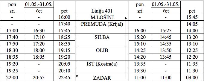 isplovljava iz Oliba u 17:00, iz Silbe 17:20 i Premude 17:40 s povratkom iz Zadra u 19:20 sati Zadar Premuda Silba Olib: zimski