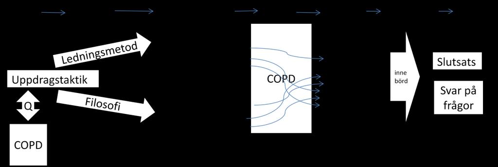 Försvarshögskolan D-uppsats sida 24 (62) Bild 1. Bilden visar den forskningsdesign som beskrivs i uppsatsen. 3.2.2 Forskningsmetod Den metod som valts för att göra analysen av COPD är en kvalitativ innehållsanalys.