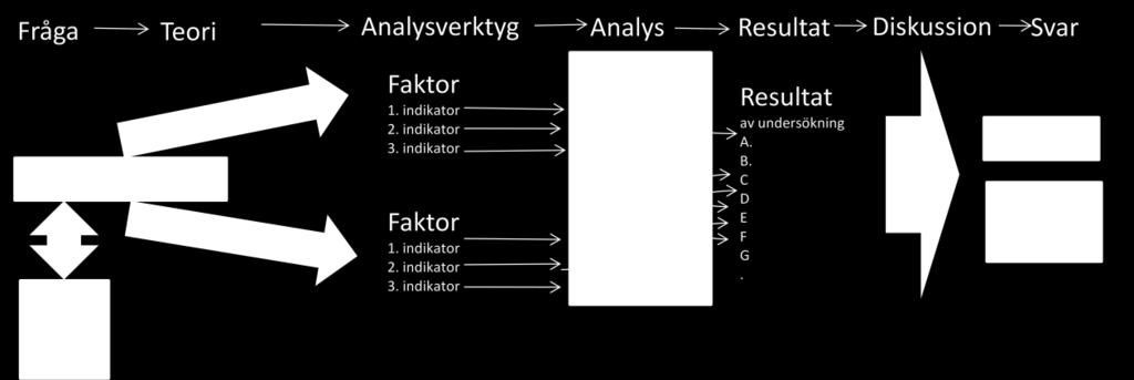 56 Vidare lyfts olika metodval fram inom den kvalitativa forskningen vilka i sig är mycket olika.