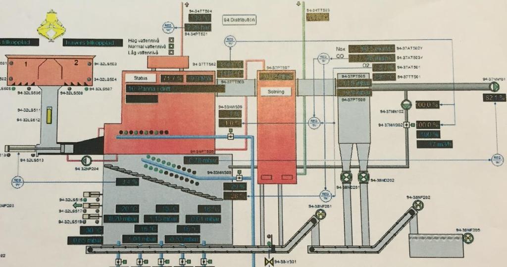 2.3.2 Provtagning emissioner, stoft Rökgaserna analyserades kontinuerligt under provperioden med avseende på NOx, CO, SO2, CO2, och O2.