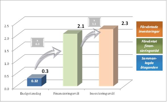 Diagram 8: Blandade finansieringsinstrument (skuld och eget kapital) från perioden 2014 2020 per den 31 december 2016 (miljarder euro)