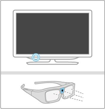 2.4 Titta på 3D Vad du behöver Om du vill titta på 3D-material på den här TV:n måste du ha Philips Active 3D-glasögon PTA03 (säljs separat).