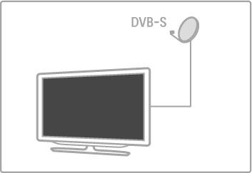 4.4 Satellitkanaler Inledning Liksom DVB-T- och DVB-C-mottagning har den här TV:n en inbyggd satellit-dvb-s-mottagare. Om du har en parabolantenn ansluten kan du ta emot digitala satellitkanaler.