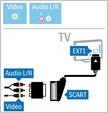 Video Om du har en enhet som bara har en video-anslutning (CVBS) måste du använda en Video till scart-adapter (medföljer ej). Anslut adaptern till TV:ns scartkontakt.