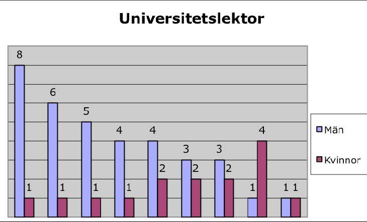 År 02 03 04 06 07 08 09 10 11 År