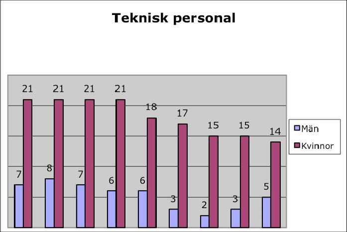 redovisas ovanför respektive