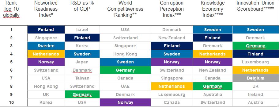 Källa: Global bank Internationell