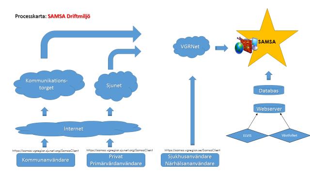 Processkarta