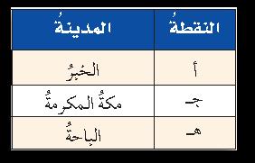 اخط األاع ه ا و م س تاق يم ت اث ل اعلاي ه األاع اداد ب س ت ع ا مال ن اقاط ك ل من ا اداد : ها ت اث ل اع ادد ا م اد د ا