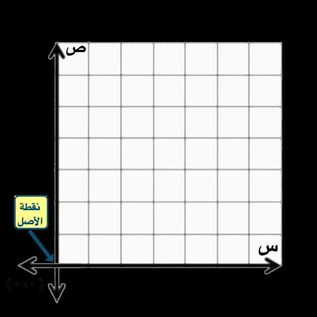 ن ق ط ة ا