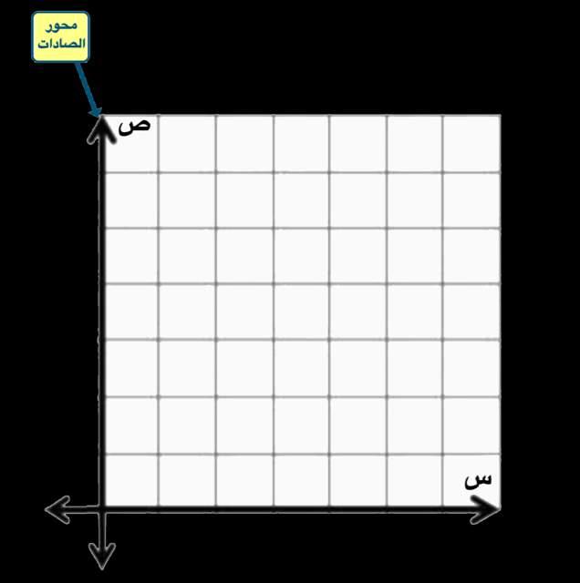 يمح و ر