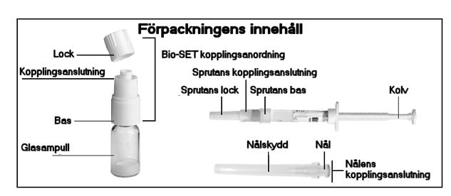 Denna bipacksedel finns på samtliga EU-/EES-språk på Europeiska läkemedelsmyndighetens webbplats. 7. Hur du injicerar AVONEX Du bör ha fått instruktioner om hur du ska injicera Avonex.