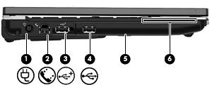 (5) Smart card-läsare Stöder smart card-kort och Java -kort (tillval).  en extern MultiBay-tillvalsenhet eller en extern optisk tillvalsenhet om den används med en strömsatt USB-kabel.