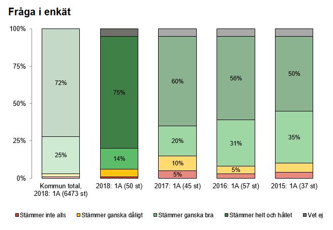 Information om undersökningen Högst upp på varje sida står enkätfrågan.