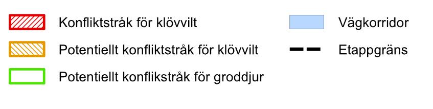 övrigt