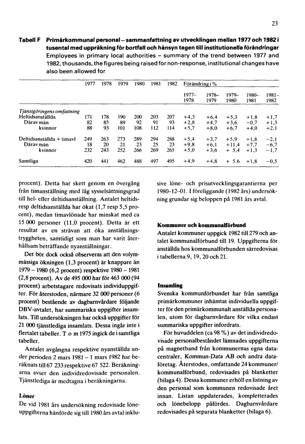 23 Tabell F Primärkommunal personal - sammanfattning av utvecklingen mellan 1977 och 1982 i tusental med uppräkning för bortfall och hänsyn tagen till institutionella förändringar Employees in