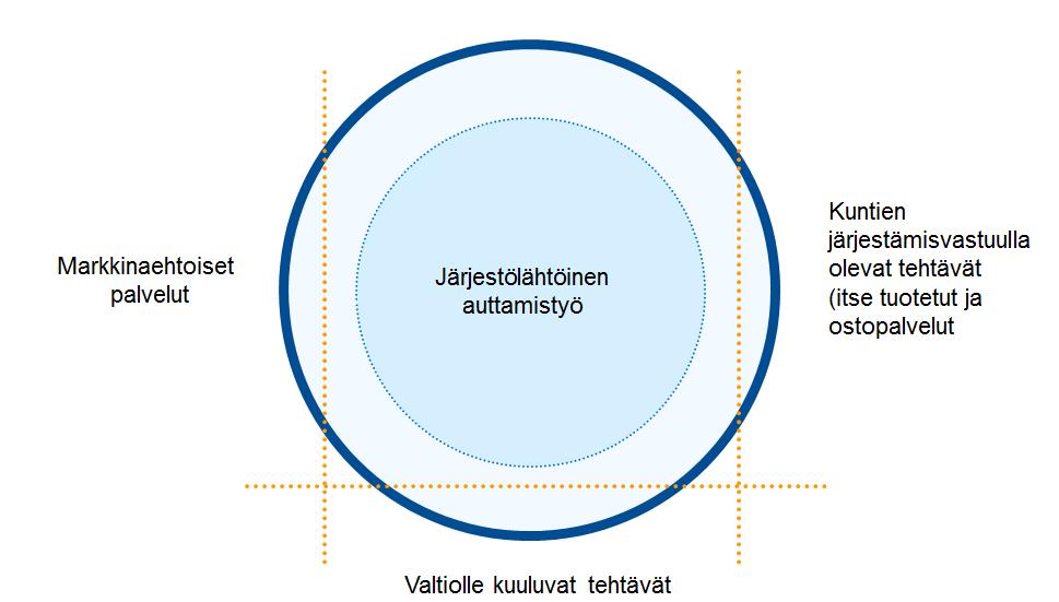 Verksamhetsfält STEA följer aktivt upp verksamhetsmiljön och förändringarna i den.