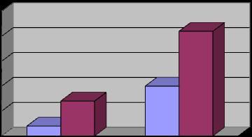 Antal 7 6 5 4 3 2 1 Män Kvinnor 0 18-30 år 31-40 år 41-50 år 51-60 år 61-70 år Figur 1.