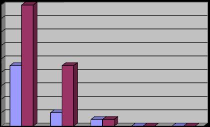 Respondenterna fick fem alternativ för att skatta graden av obehag i halsen efter sin laryngsmaskanestesi. De alternativ de fick att välja mellan var: Ingen, Lindrig, Måttlig, Svår, Outhärdlig.