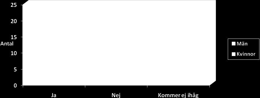 %) svarade att de inte fått information.
