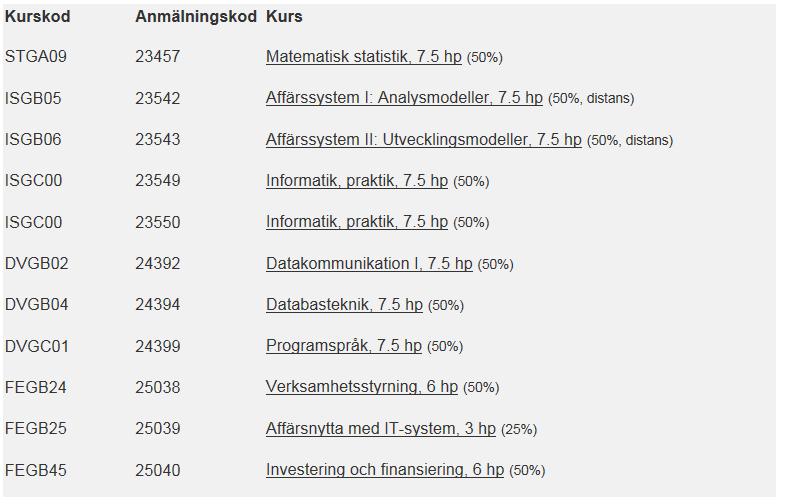 NÄR DU VALT DIN STARTTERMIN HITTAR DU DE