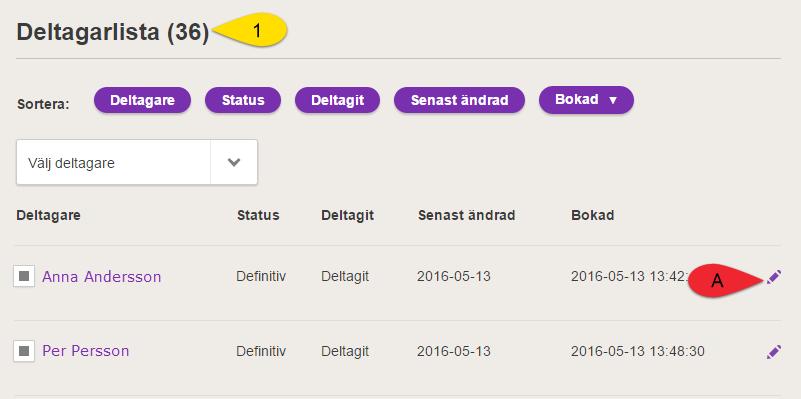Redigera enskilda bokningar 1. Under Deltagarlista kan du redigera deltagarnas uppgifter. A.