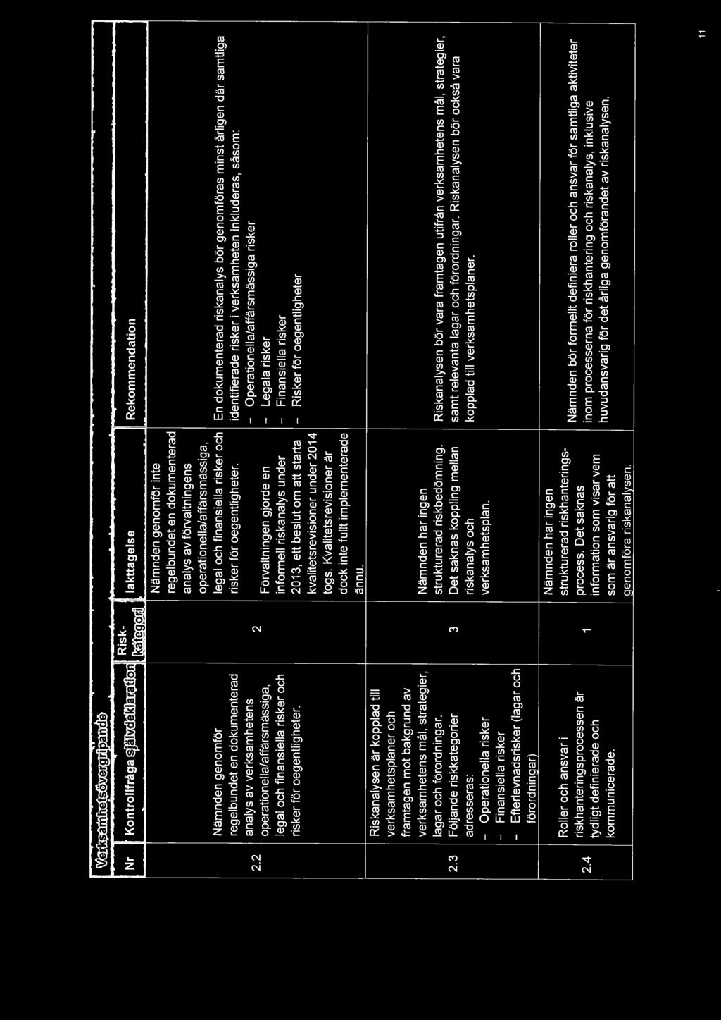 dokumenterad risker för oegentligheter. analys av verksamhetens.
