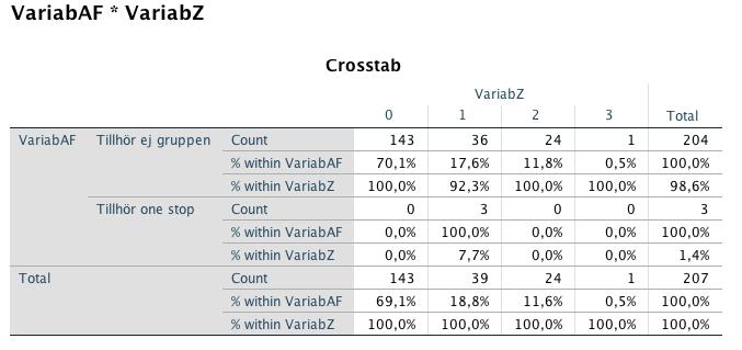 Onestop kund VariabAF = Onestop kund VariabZ = Jag söker information om Tv:n via: 0 = Internetbutik 1 = Fysisk butik 2 = Annan handelskanal 3 = Jag söker inte information VariabAA = Jag köper Tv:n