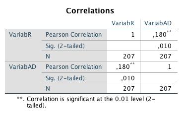 Bilaga 5 Korrelationstest 2 Korrelationstester mellan de olika kundgrupperna och frågan Det är viktigt för mig att hitta samma information i återförsäljarens olika handelskanaler.