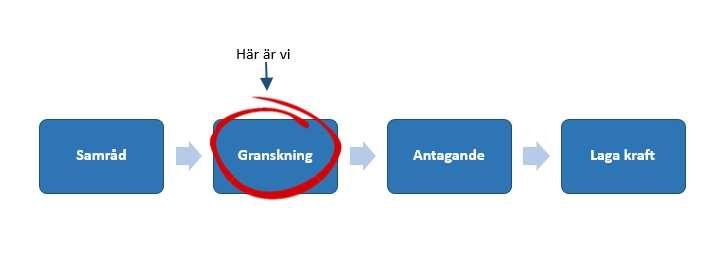 VAD ÄR EN DETALJPLAN? Med en detaljplan reglerar kommunen hur mark och vatten ska användas och hur bebyggelsen ska se ut.