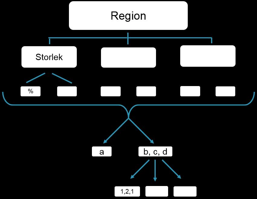 Gruppering Arbetsflöde 1. Typologi 2.