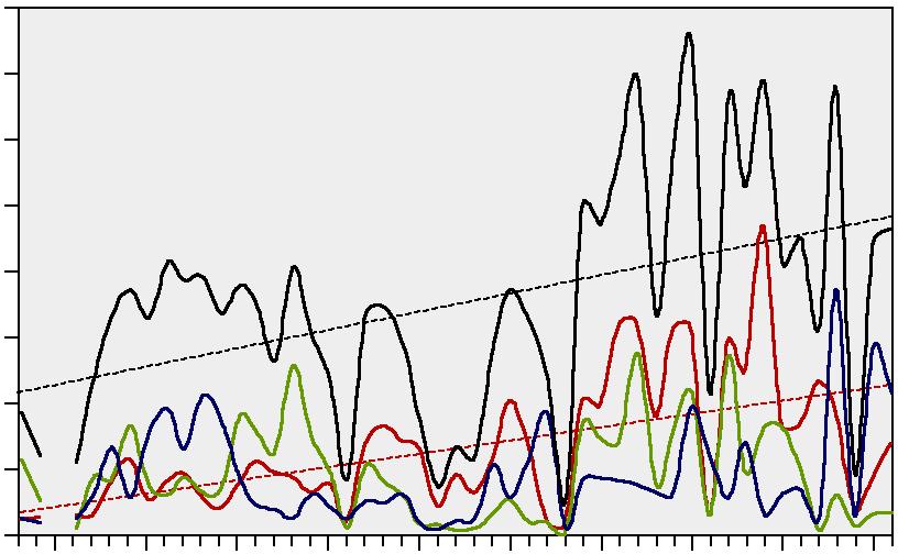 Den totala fångsten i fisket med biologiska länkar vid Berkeskär söder om Simpevarp (sektion 1) uppvisar en starkt positiv trend över hela perioden 1963 211 1 (figur 1).