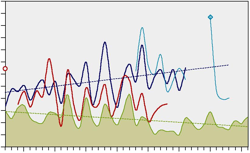 4.4 Journalföring av yrkesfiskefångster 4.4.1 Material och metoder Journalföring av yrkesfiskets fångster har ingått i kontrollprogrammet för Oskarshamnsverket sedan början av 196-talet.