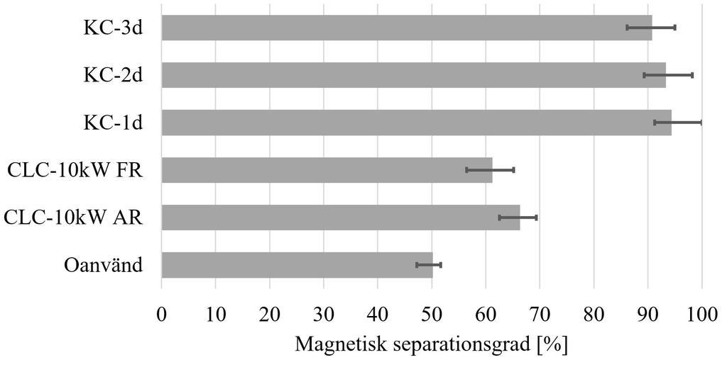 5 Resultat med tolkningar I detta avsnitt presenteras samtliga resultat från de tester som utförts i studien.