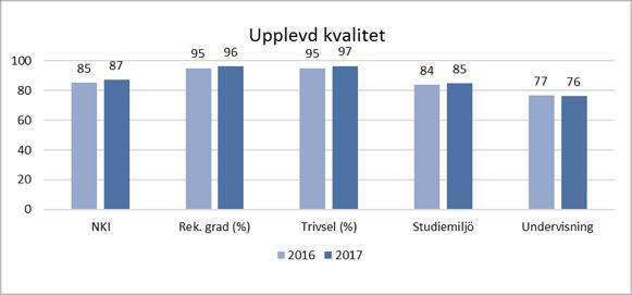 Analysen av värdegrundsresultaten visar inte bara på att förra årets nedåtgående trend är bruten utan också att en viss förbättring har skett.