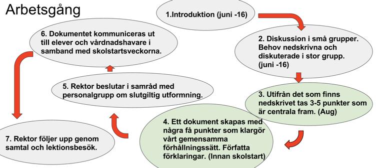 SKL:s LIKA-tempen Skolornas självskattning av IKT-mognad Verktyget bygger på självskattning genom 76 parametrar kategoriserade under Ledning, Infrastruktur, Kompetens och Användande.