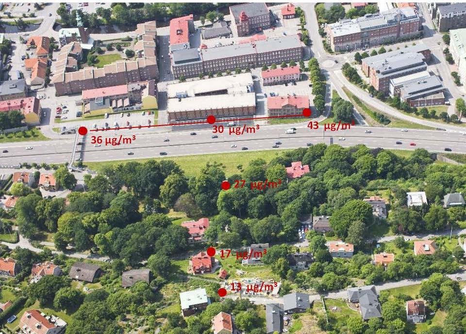 Resultat Mätningarna visade att kvävedioxidhalterna på Odinslundsgatan, 50 meter öster om Kungsbackaleden fortfarande är relativt höga.