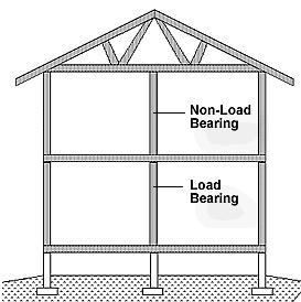Uppgift 2 I figuren nedan visas en ritning över stommen till ett bostadshus. Stommen ska bestå av fackverkstakstol i trä, centrumavstånd mellan takstolarna 1200 mm, lutning 4.