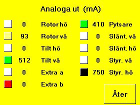 Om värden är felaktiga är troliga fel att matning, jord eller signal till spak/rulle har försvunnit alternativt att spaken/rullen gått sönder.