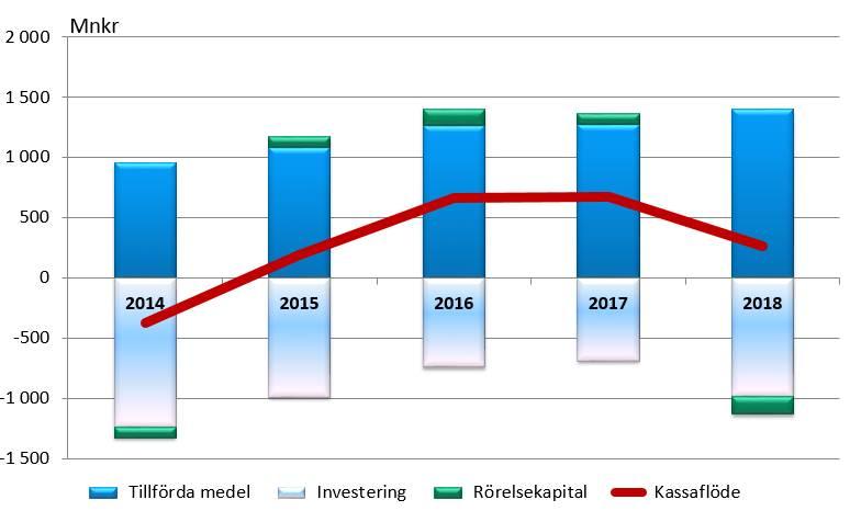 finansiella poster (EBT)